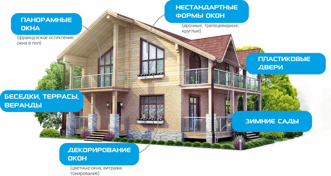 Остекление частного дома и коттеджа в Егорьевске